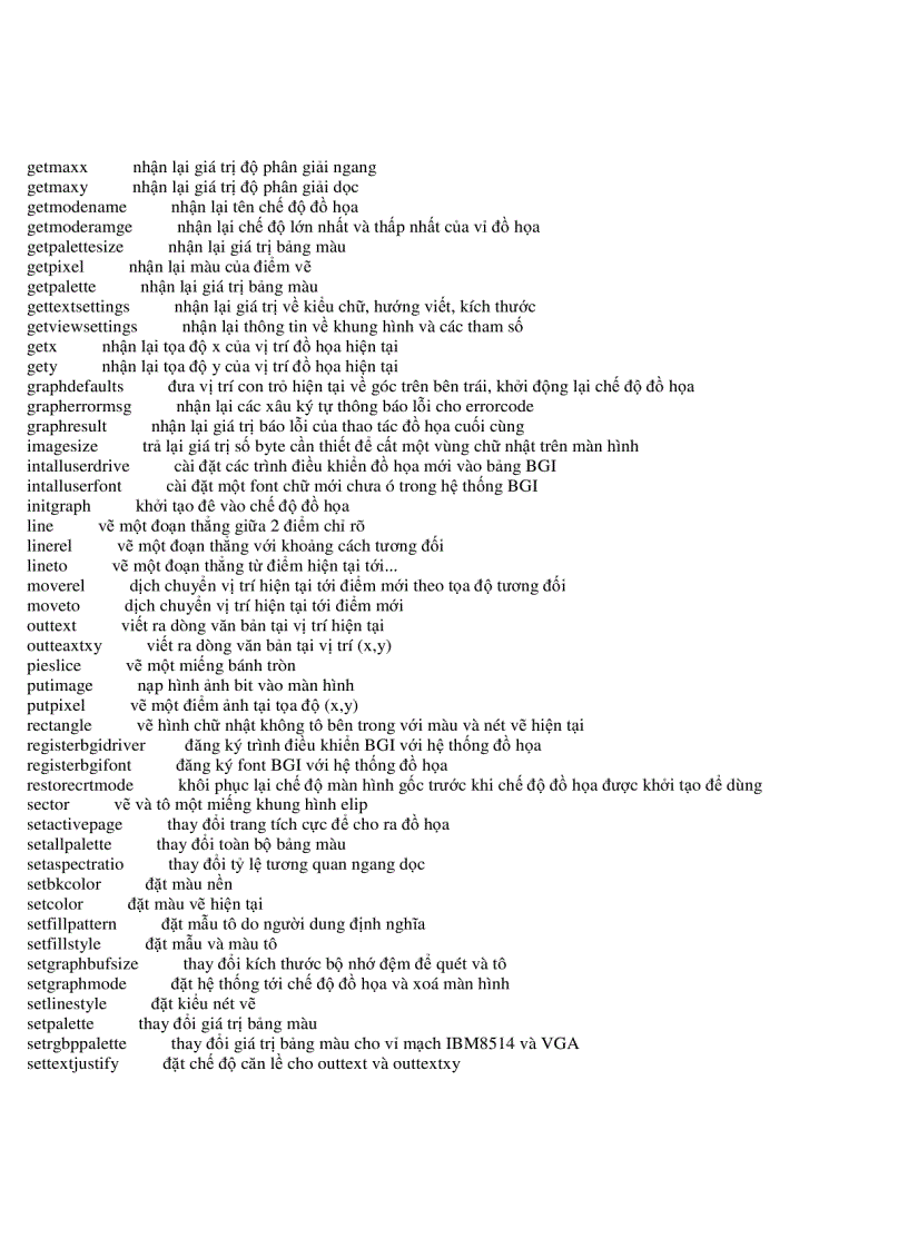 image for page Các hàm trong thư viện của C C