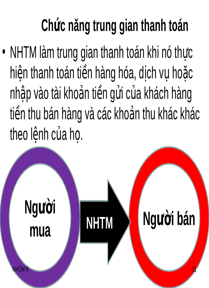 image for page Các công cụ thanh toán và một số nghiệp vụ chủ yếu tại các ngân hàng thương mại nước ta hiện nay