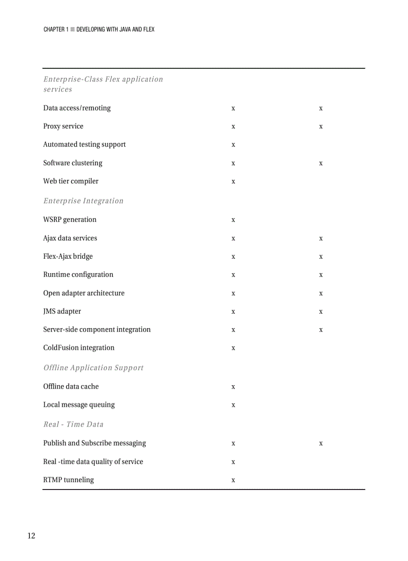image for page Beginning Java and Flex Migrating Java Spring Hibernate and Maven Developers to Adobe Flex