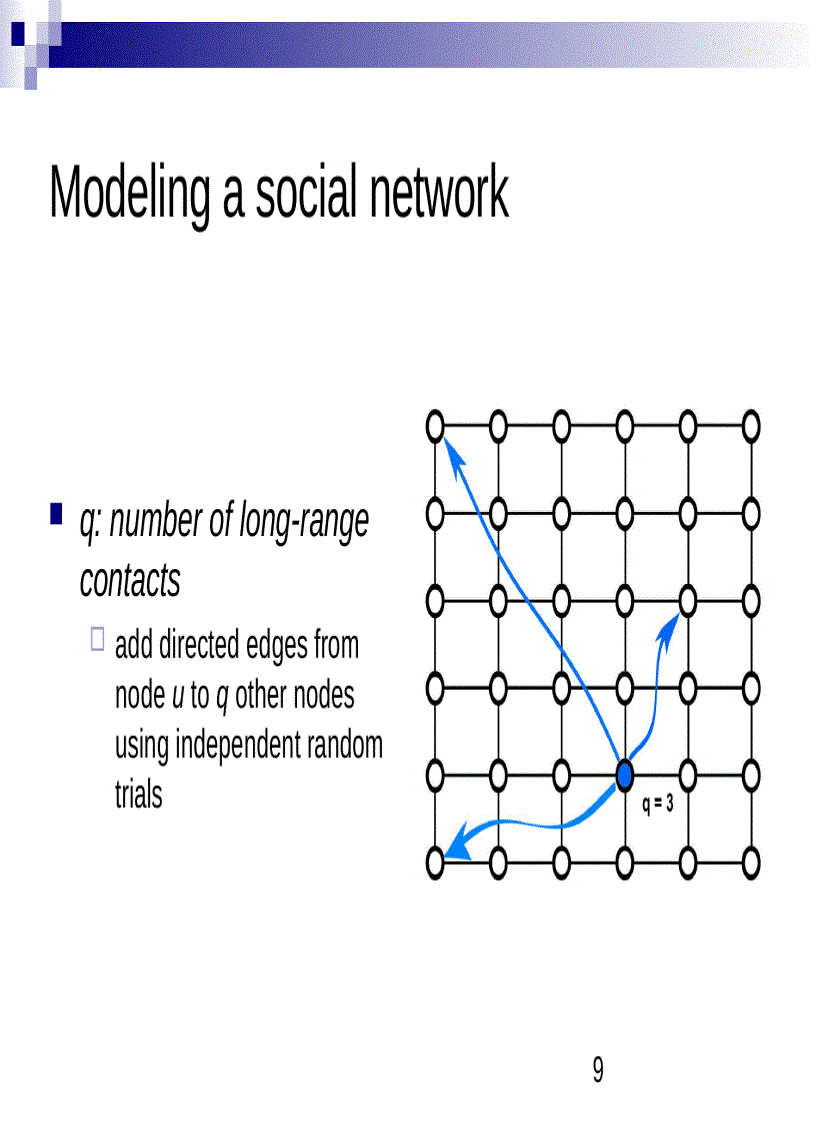 image for page The Small World Phenomenon An Algorithmic Perspective
