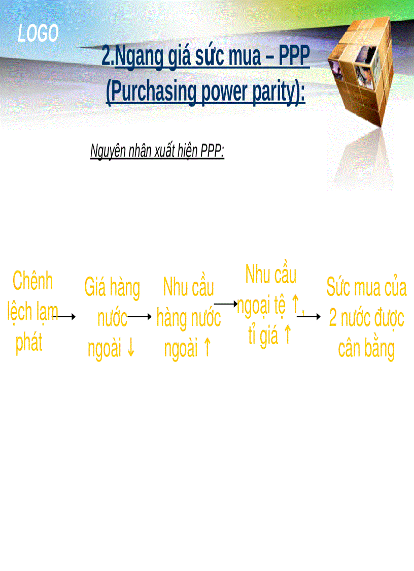 image for page So sánh và đối chiếu ngang giá sức mua ngang giá lãi suất hiệu ứng fisher quốc tế