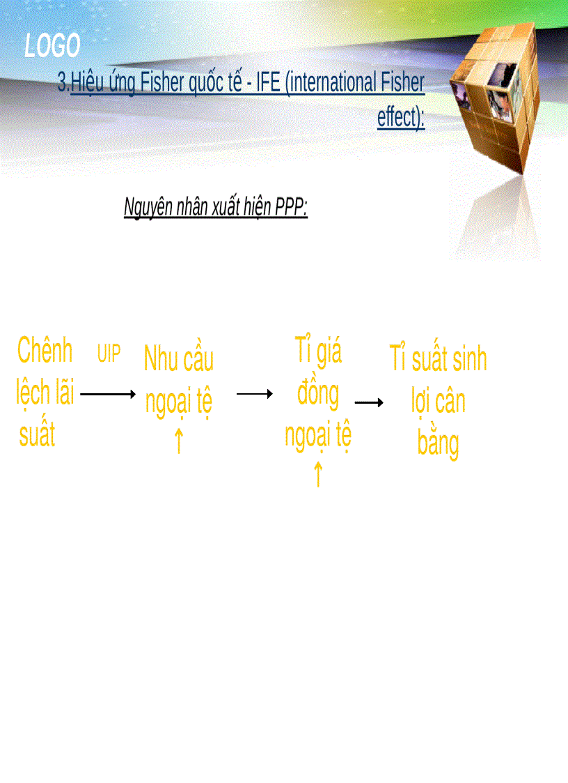 image for page So sánh và đối chiếu ngang giá sức mua ngang giá lãi suất hiệu ứng fisher quốc tế