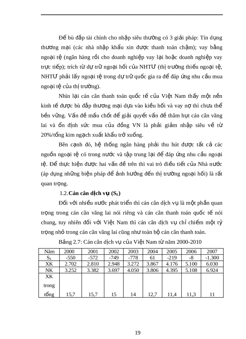 image for page Thực trạng Giải pháp phân tích Cán cân thanh toán quốc tế ở Việt Nam hiện nay