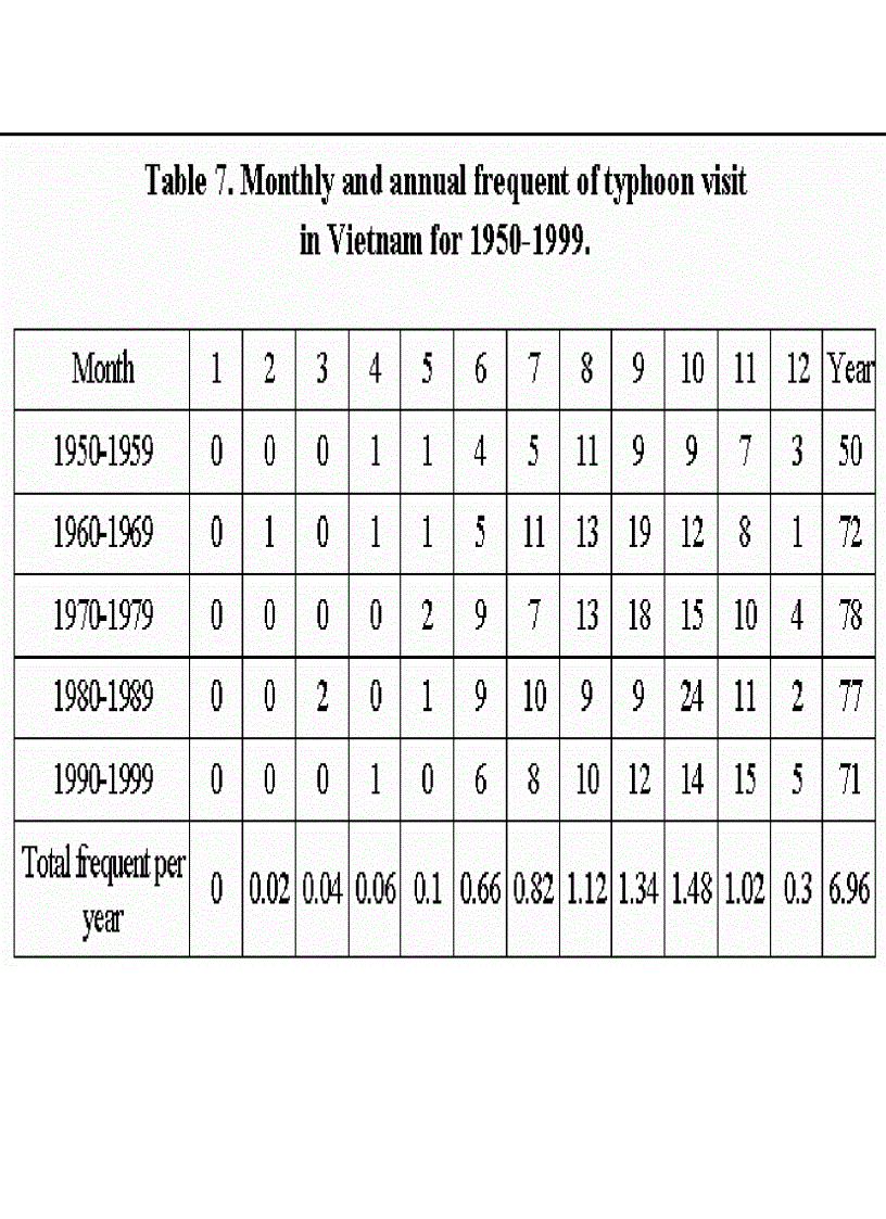 image for page Climate change and variability in vietnam and strategiesto be addapted on agriculture for sustainable development