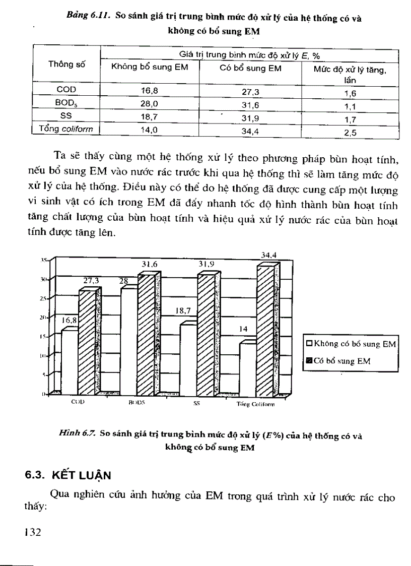 image for page CÔNG NGHỆ XỬ LÝ RÁC THẢI VÀ CHẤT THẢI RẮN phần 2 4