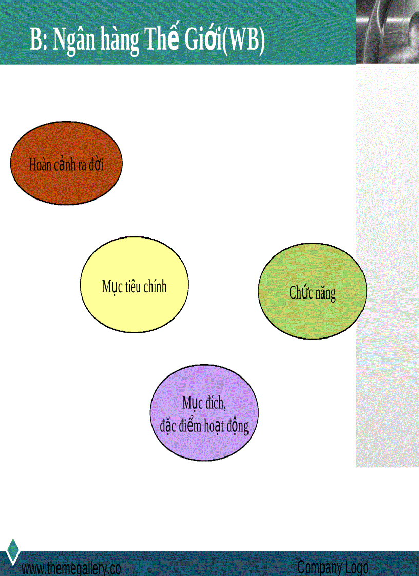 image for page Các tổ chức tài chính tín dụng Quốc Tế