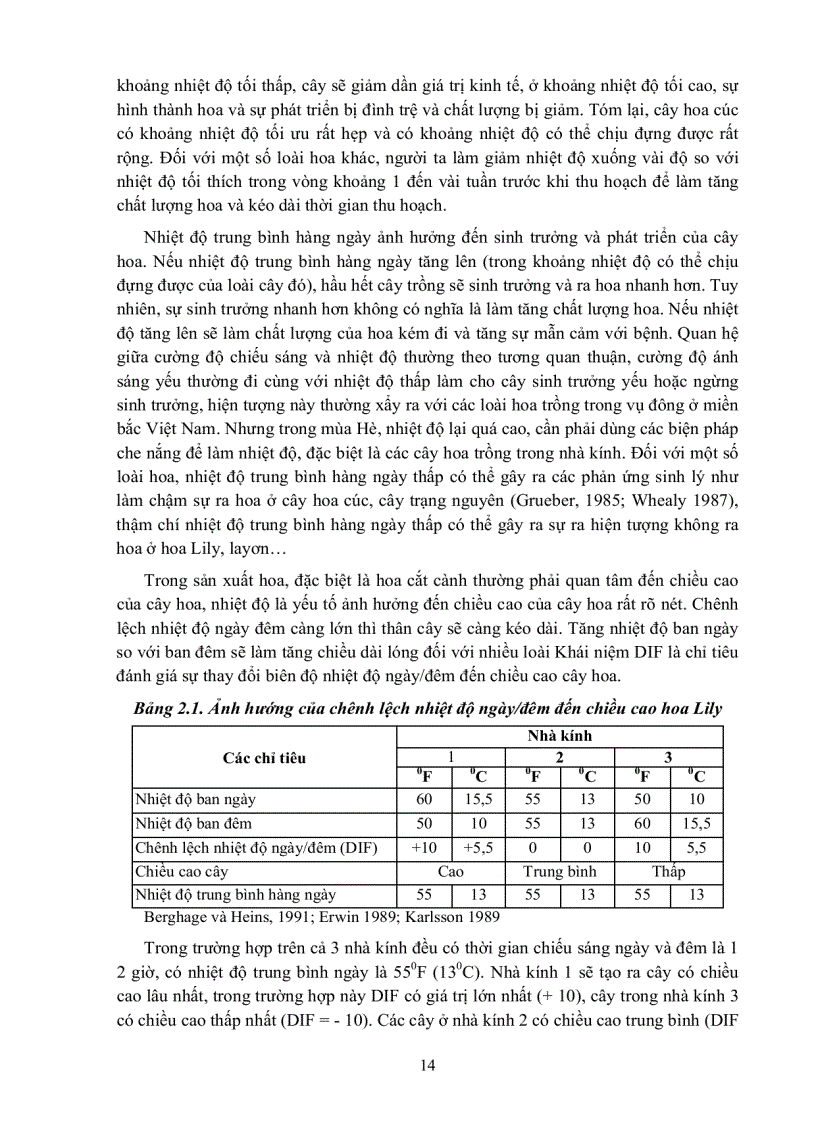 image for page Giáo trình cây hoa