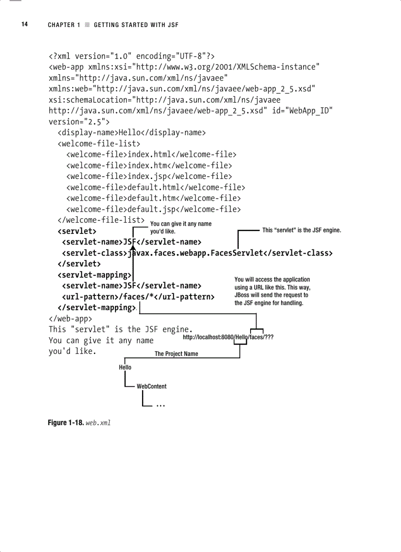 image for page Beginning JSF 2 APIs and JBoss Seam