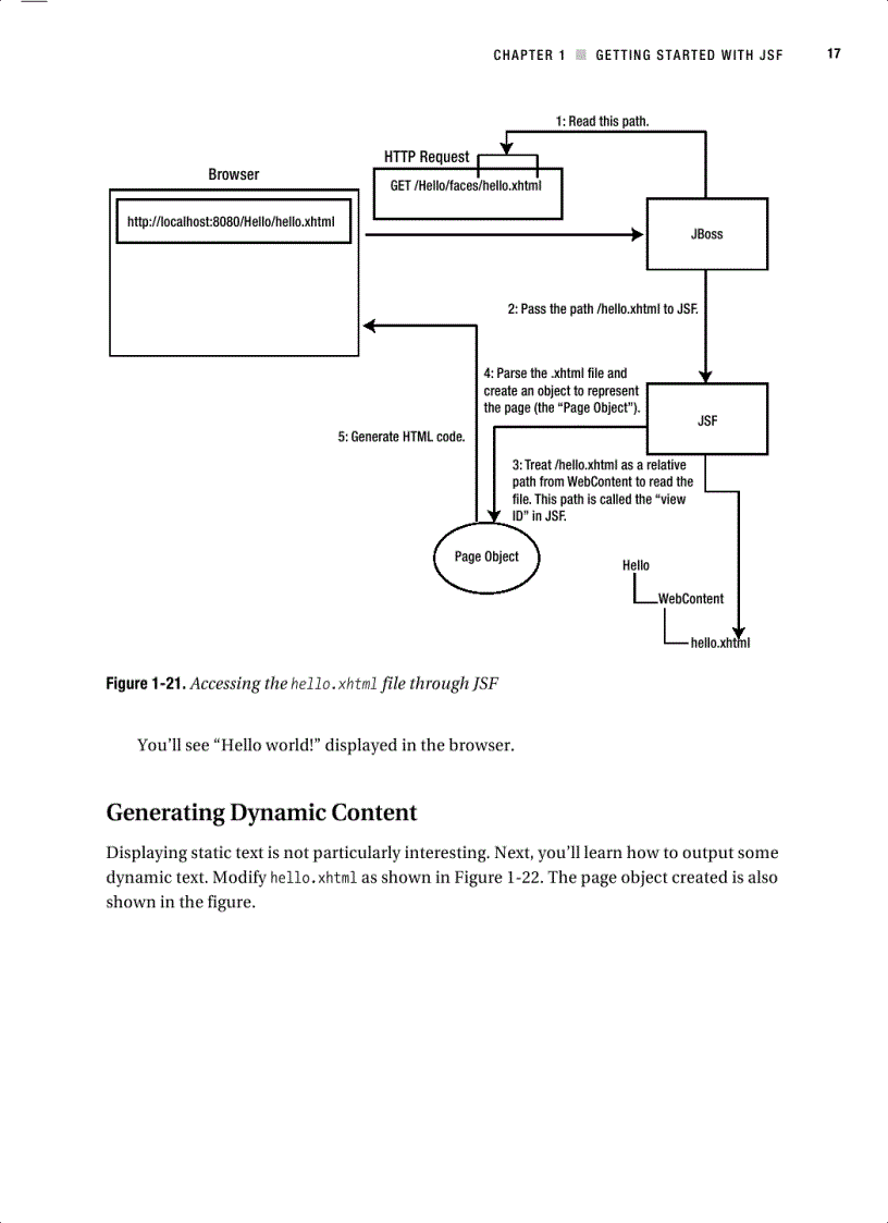 image for page Beginning JSF 2 APIs and JBoss Seam