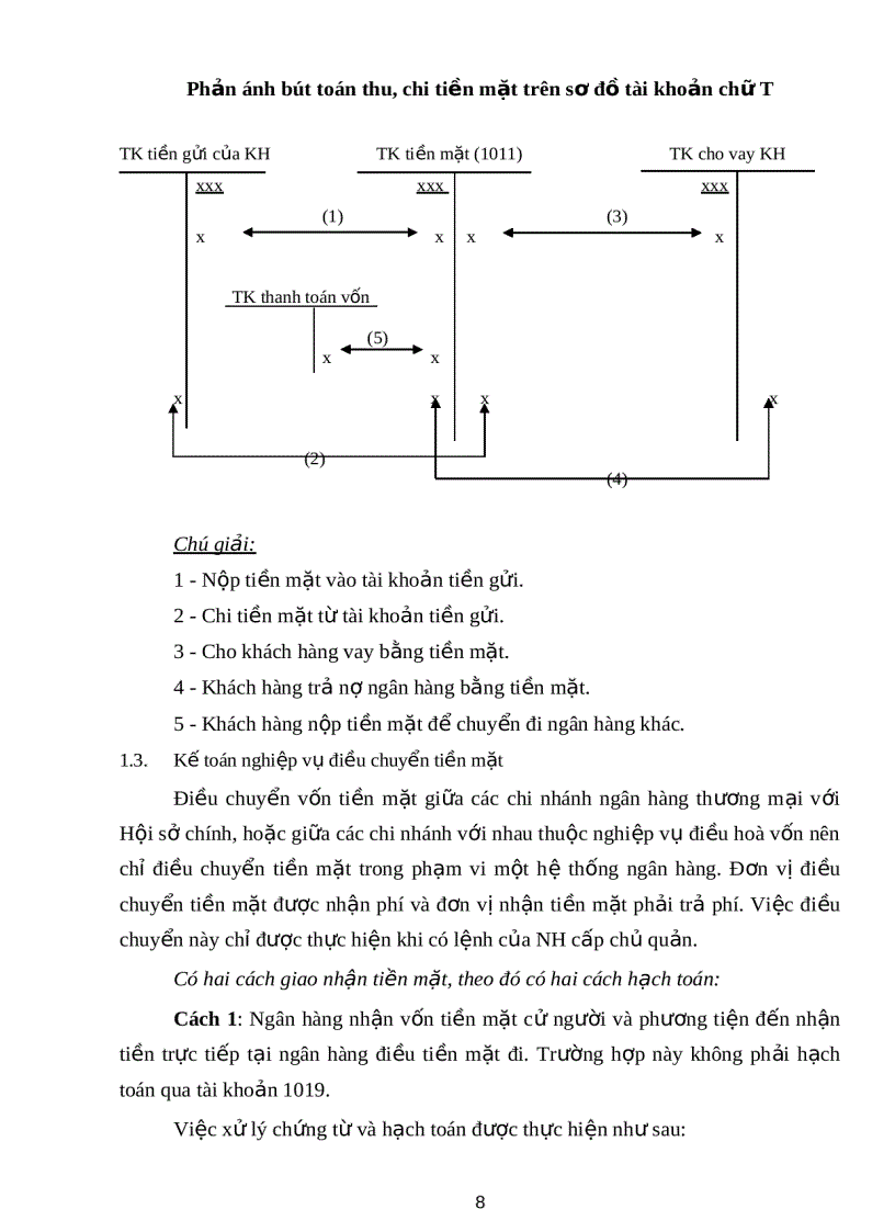 image for page Kế toán nghiệp vụ ngân quỹ và các hình thức thanh toán không dùng tiền mặt