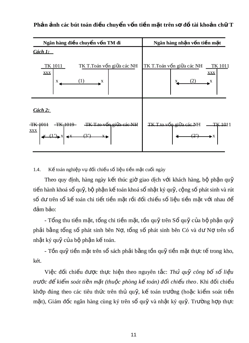 image for page Kế toán nghiệp vụ ngân quỹ và các hình thức thanh toán không dùng tiền mặt
