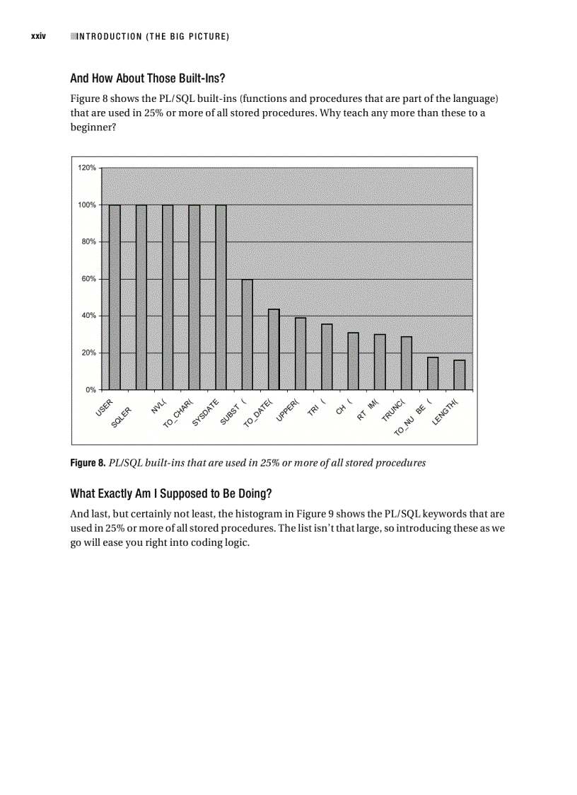 image for page Beginning PL SQL From Novice to Professional