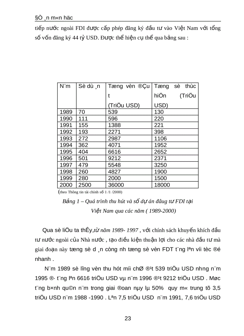 image for page Nguồn vốn đầu tư và mối quan hệ giữa các nguồn vốn đầu tư