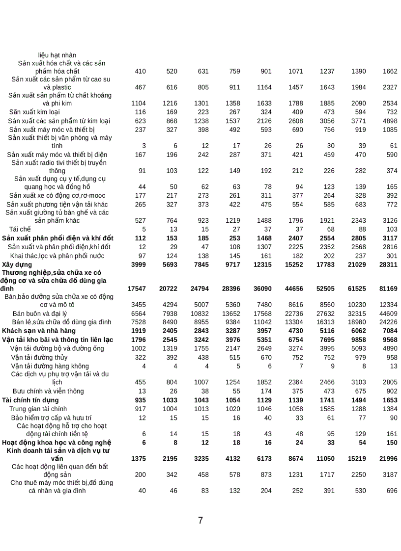 image for page Mối quan hệ giữa đầu tư theo chiều rông và đầu tư theo chiều sâu