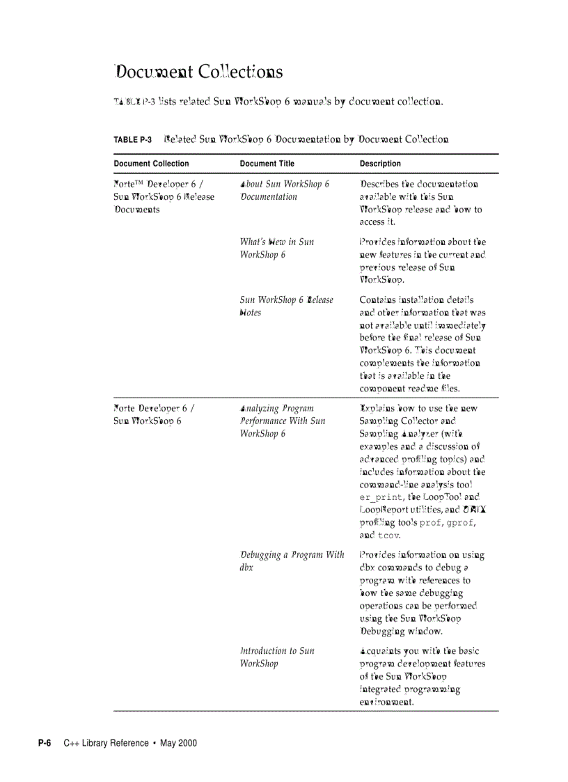 image for page C library refrence