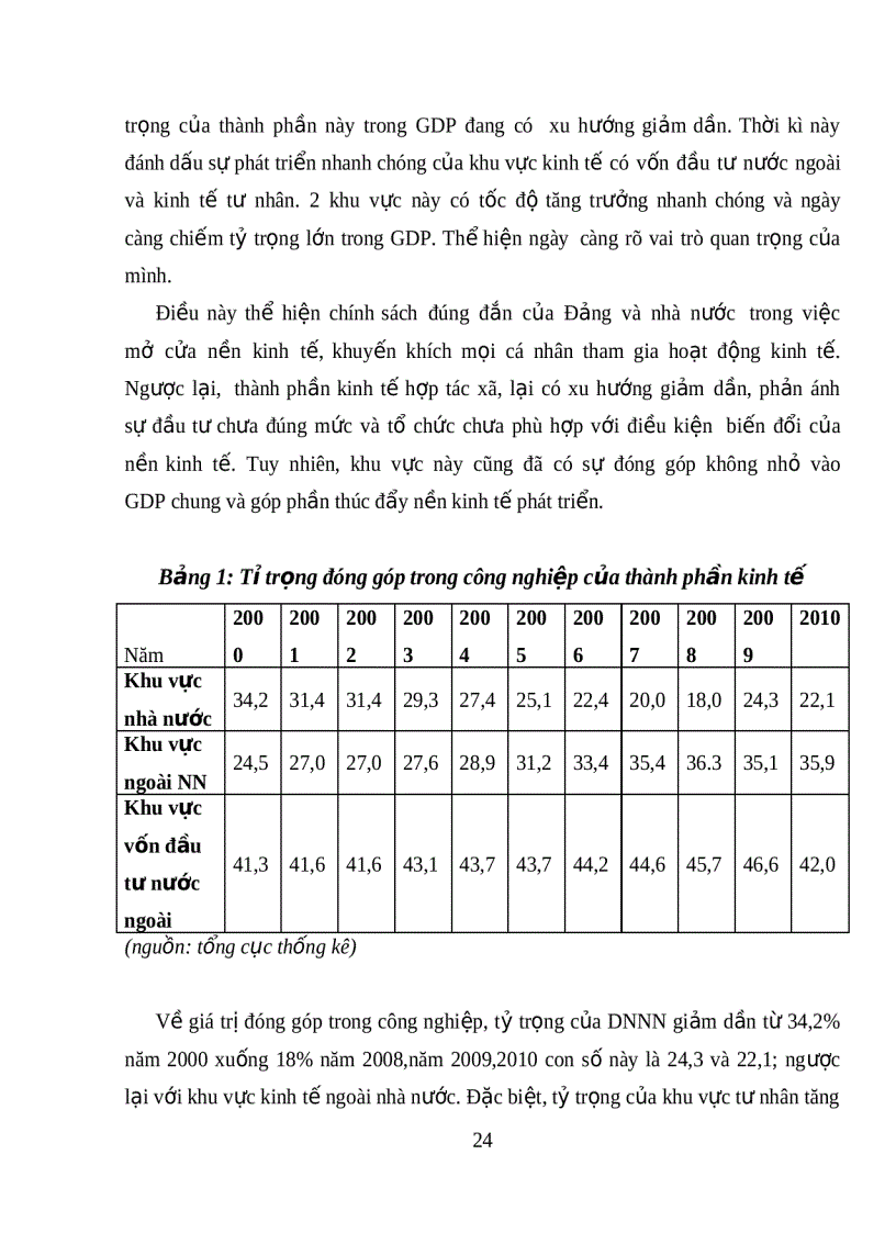 image for page Đầu tư và vai trò của đầu tư tới chuyển dịch cơ cấu kinh tế
