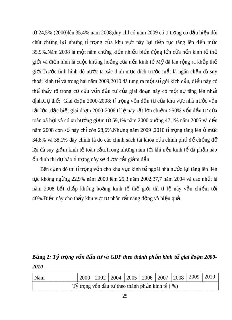 image for page Đầu tư và vai trò của đầu tư tới chuyển dịch cơ cấu kinh tế