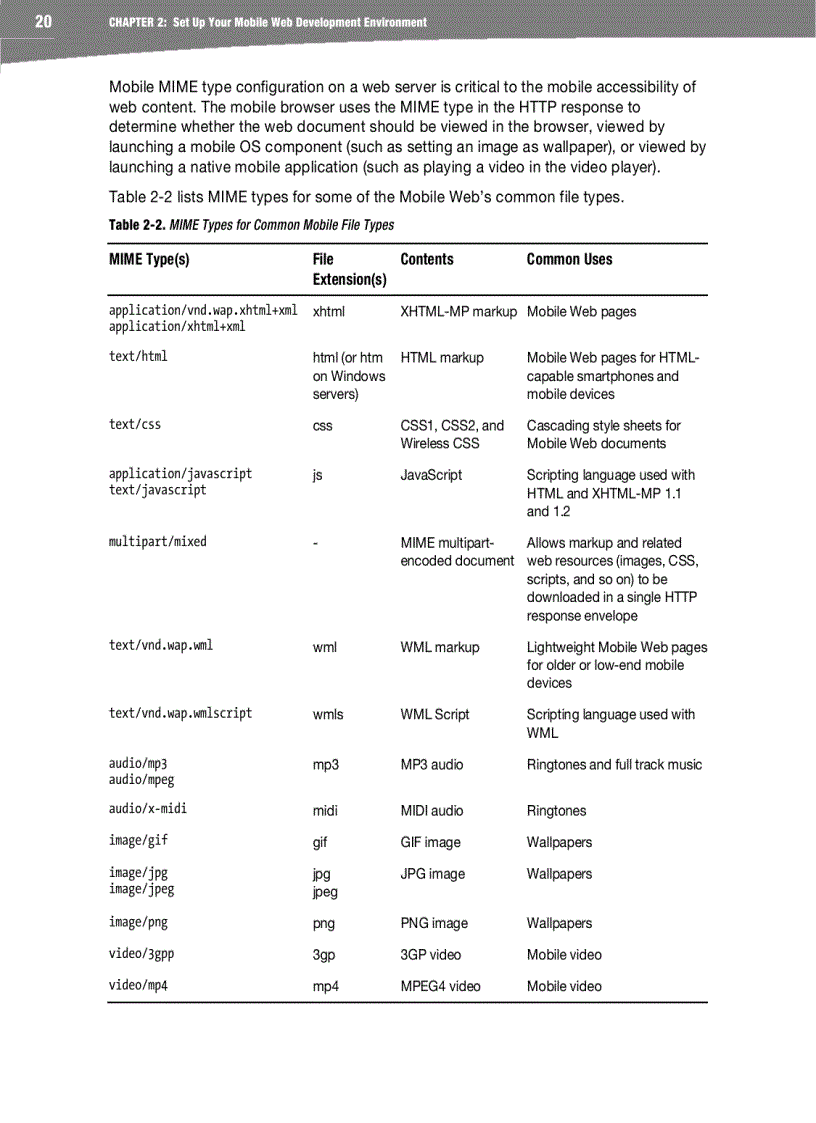 image for page Beginning Smartphone Web Development
