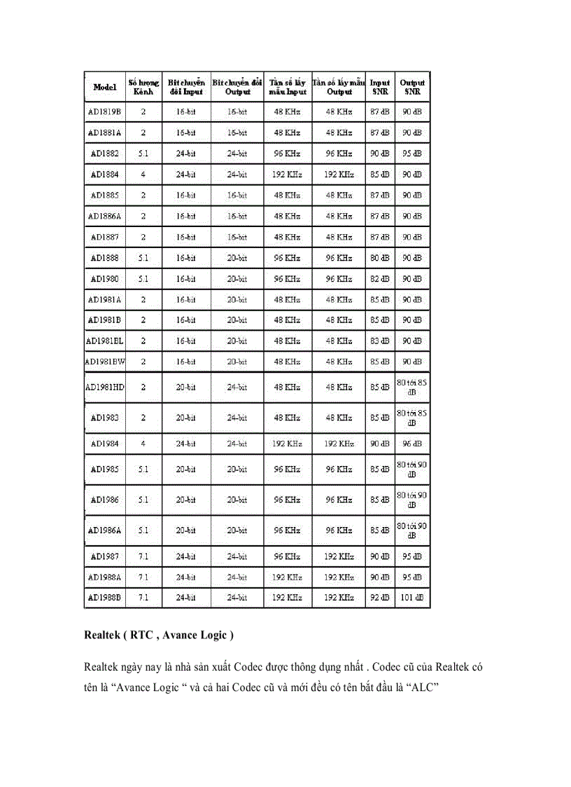 image for page Âm thanh On Board phần 3
