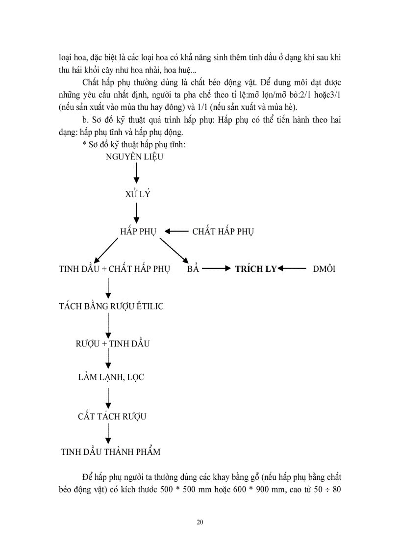 image for page Tách tinh dấu bằng phương pháp trích ly