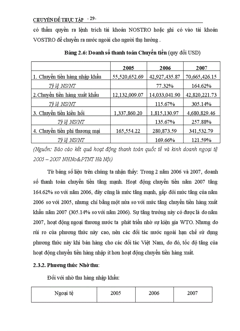 image for page Thực trạng và một số giải pháp phát triển hoạt động thanh toán quốc tế tại Ngân hàng Nông nghiệp và Phát triển nông thôn Hà Nội
