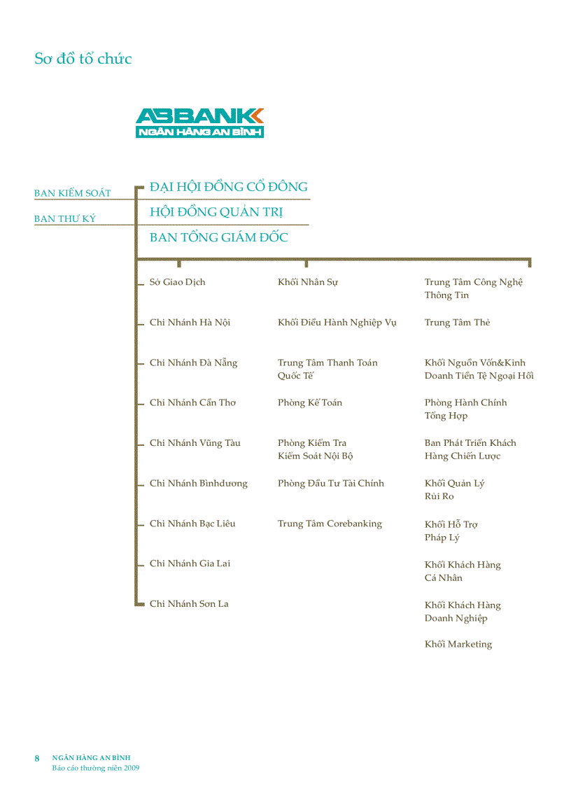 image for page 2009 Báo cáo thường niên ABBANK