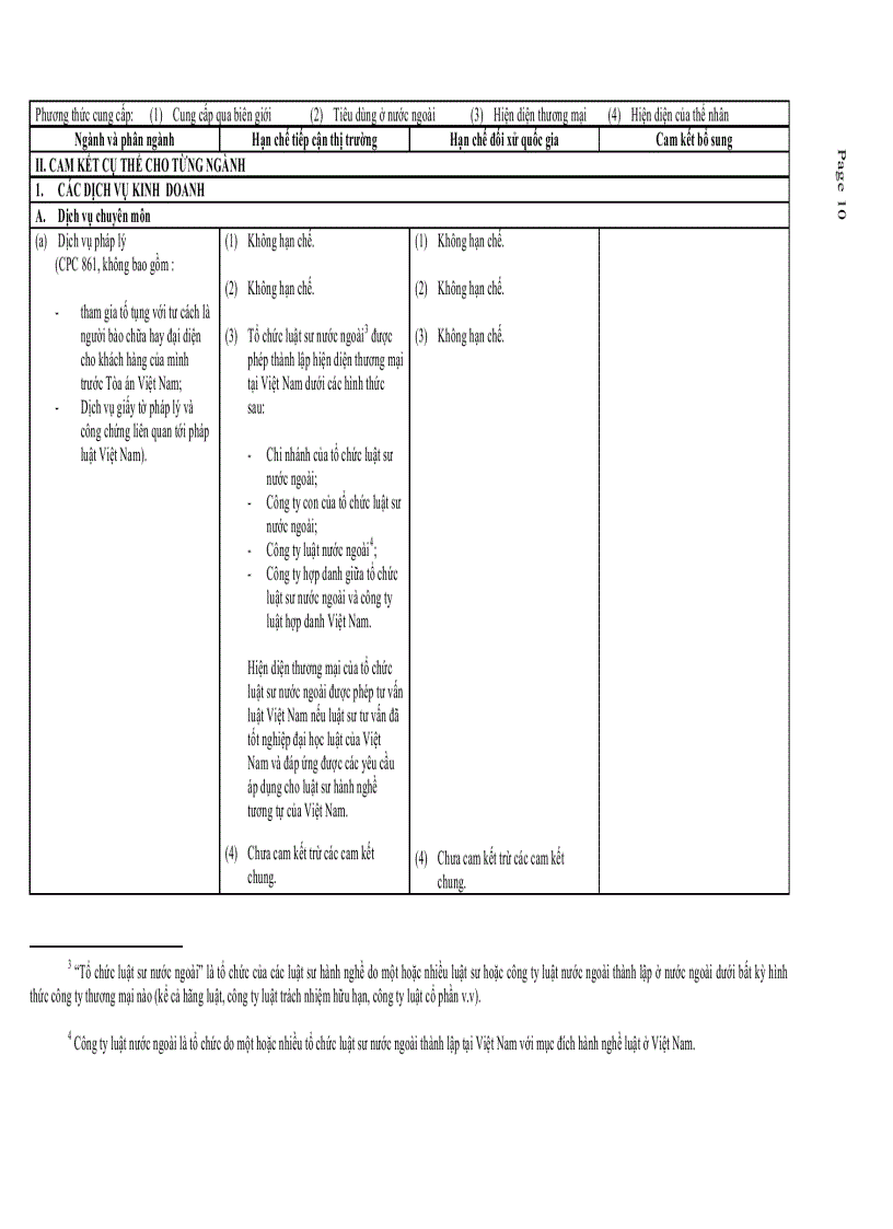 image for page Biểu cam kết dịch vụ WTO