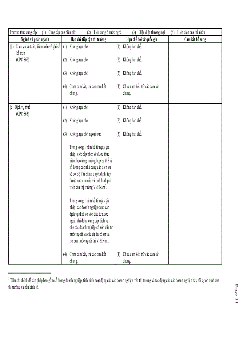 image for page Biểu cam kết dịch vụ WTO