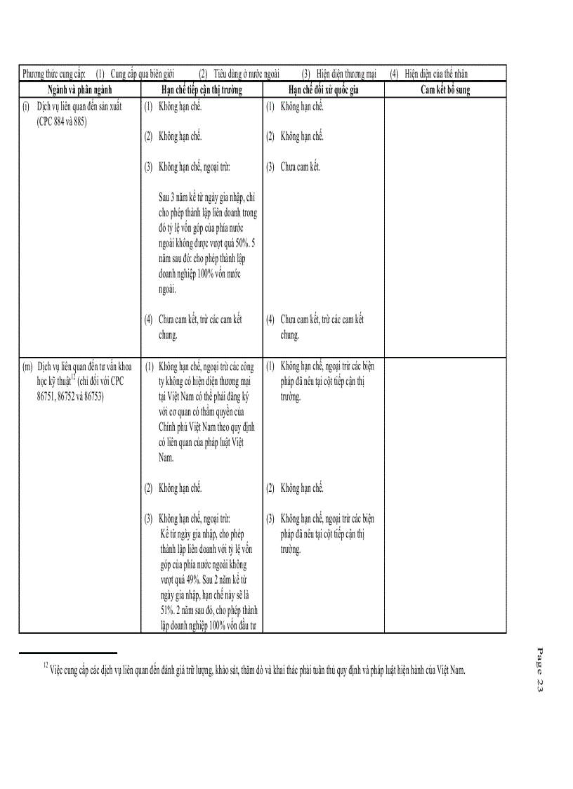image for page Biểu cam kết dịch vụ WTO