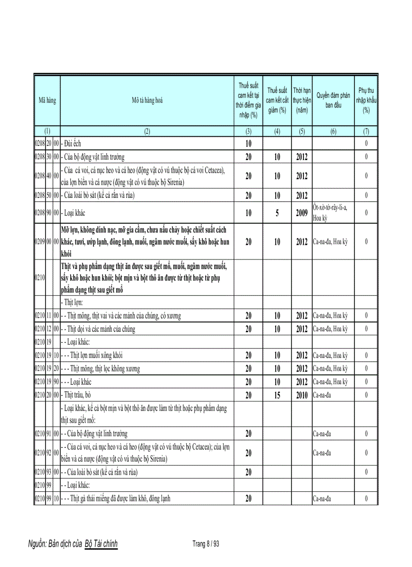 image for page Biểu cam kết thuế nông sản WTO