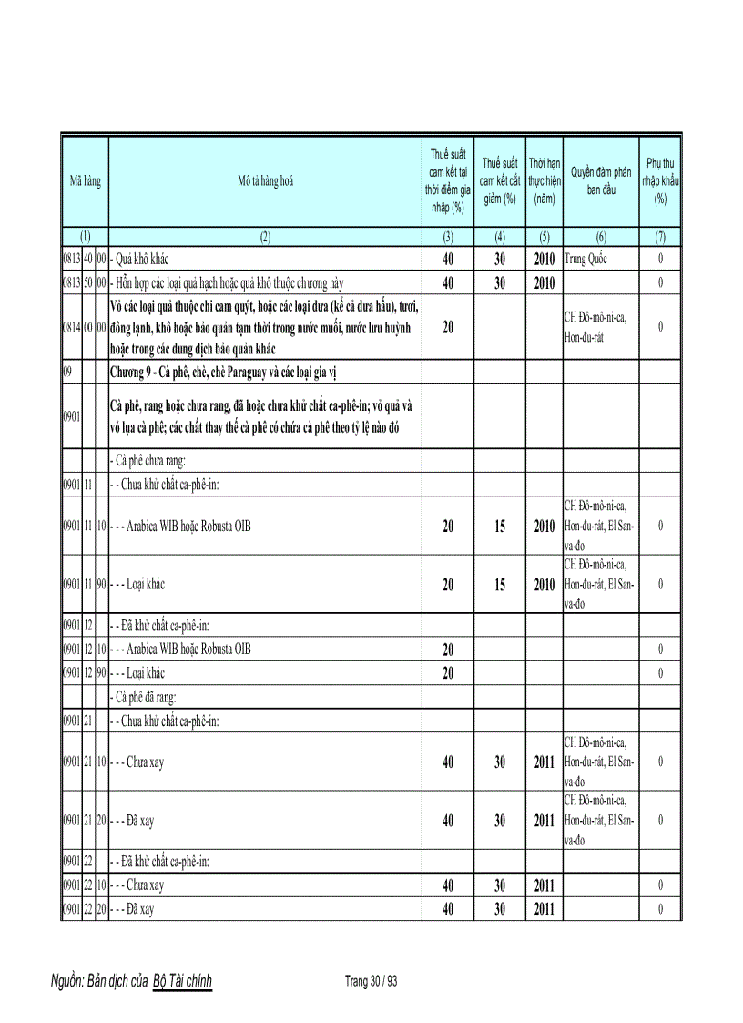 image for page Biểu cam kết thuế nông sản WTO