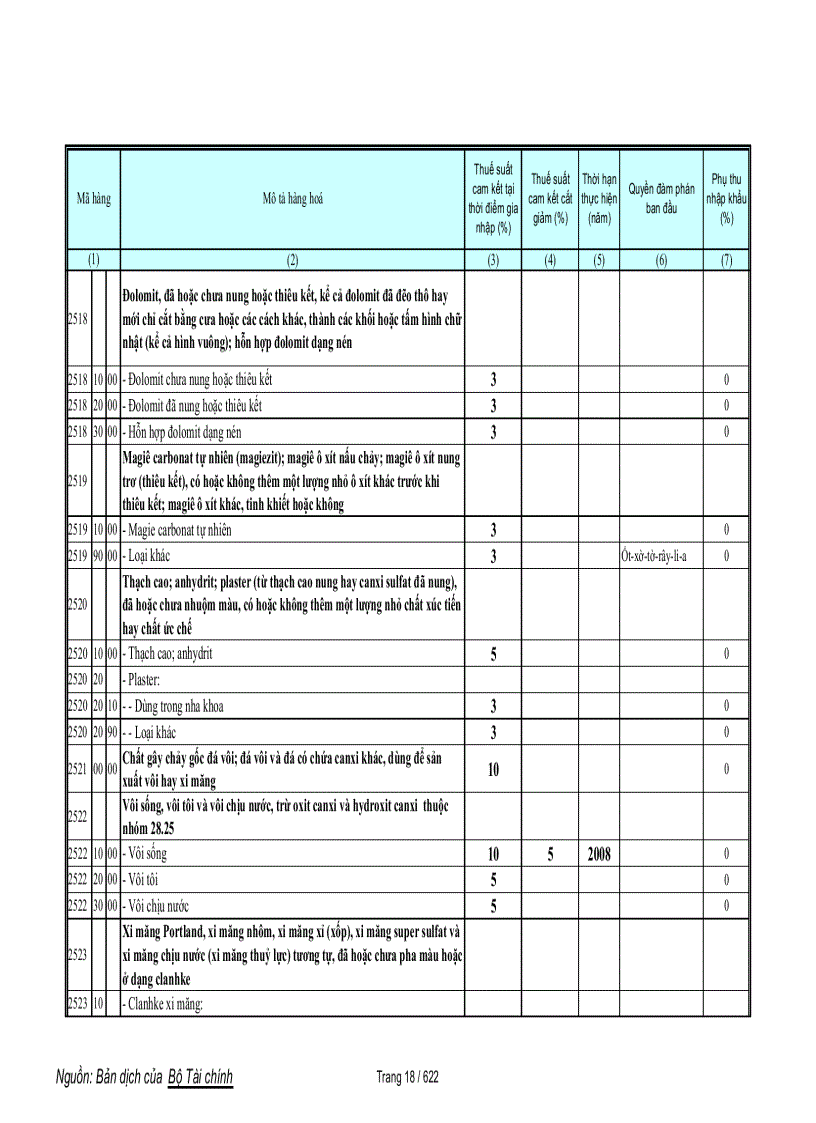 image for page Biểu cam kết thuế hàng phi nông sản trong wto