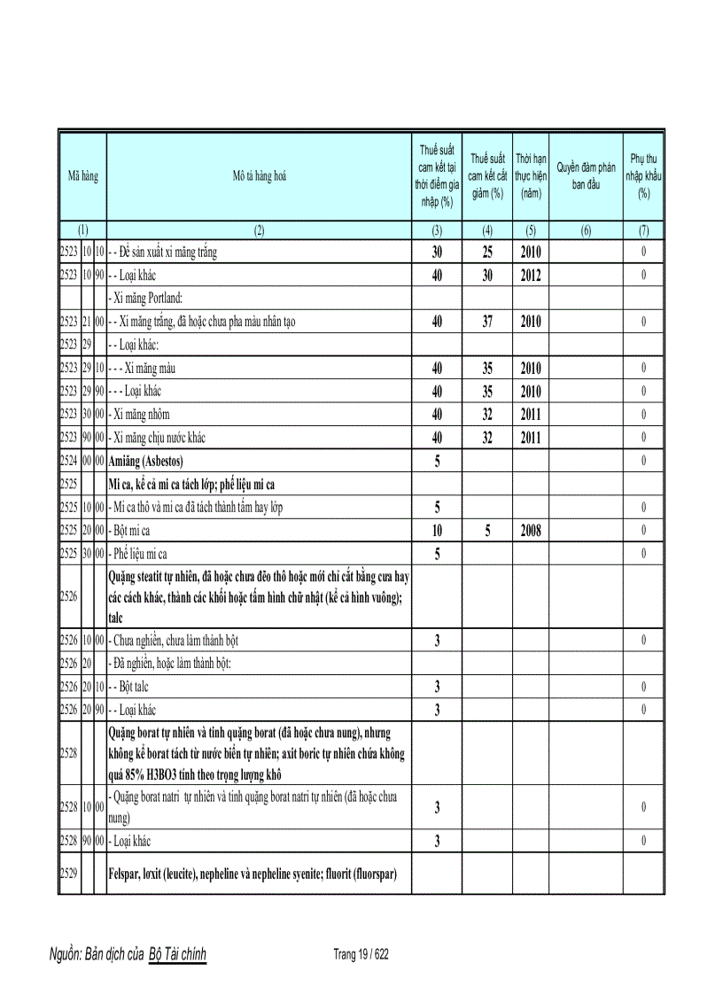 image for page Biểu cam kết thuế hàng phi nông sản trong wto