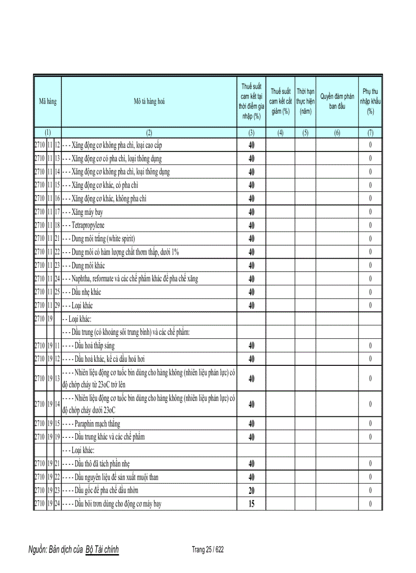image for page Biểu cam kết thuế hàng phi nông sản trong wto