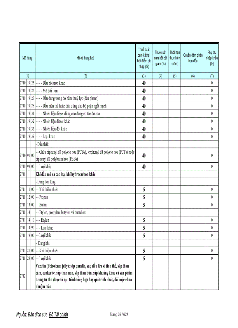 image for page Biểu cam kết thuế hàng phi nông sản trong wto