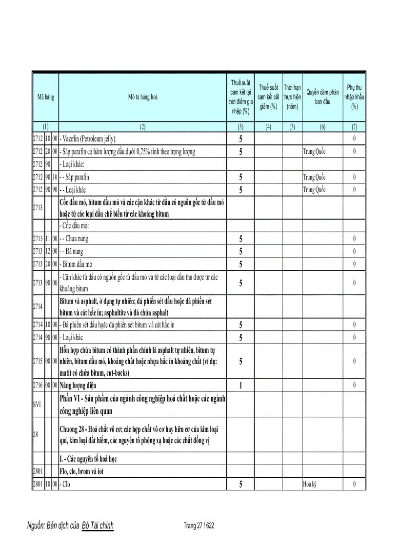 image for page Biểu cam kết thuế hàng phi nông sản trong wto