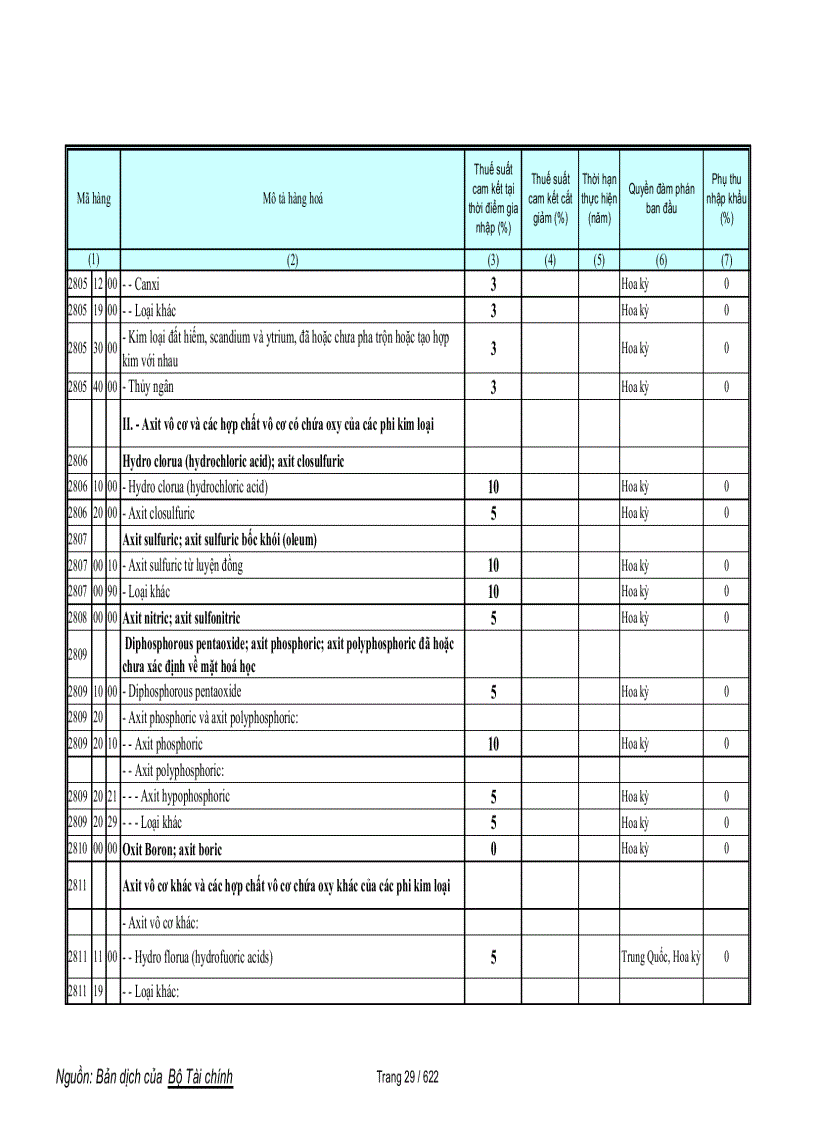 image for page Biểu cam kết thuế hàng phi nông sản trong wto