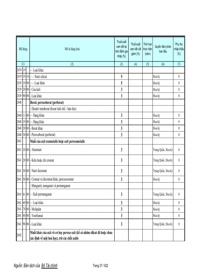 image for page Biểu cam kết thuế hàng phi nông sản trong wto