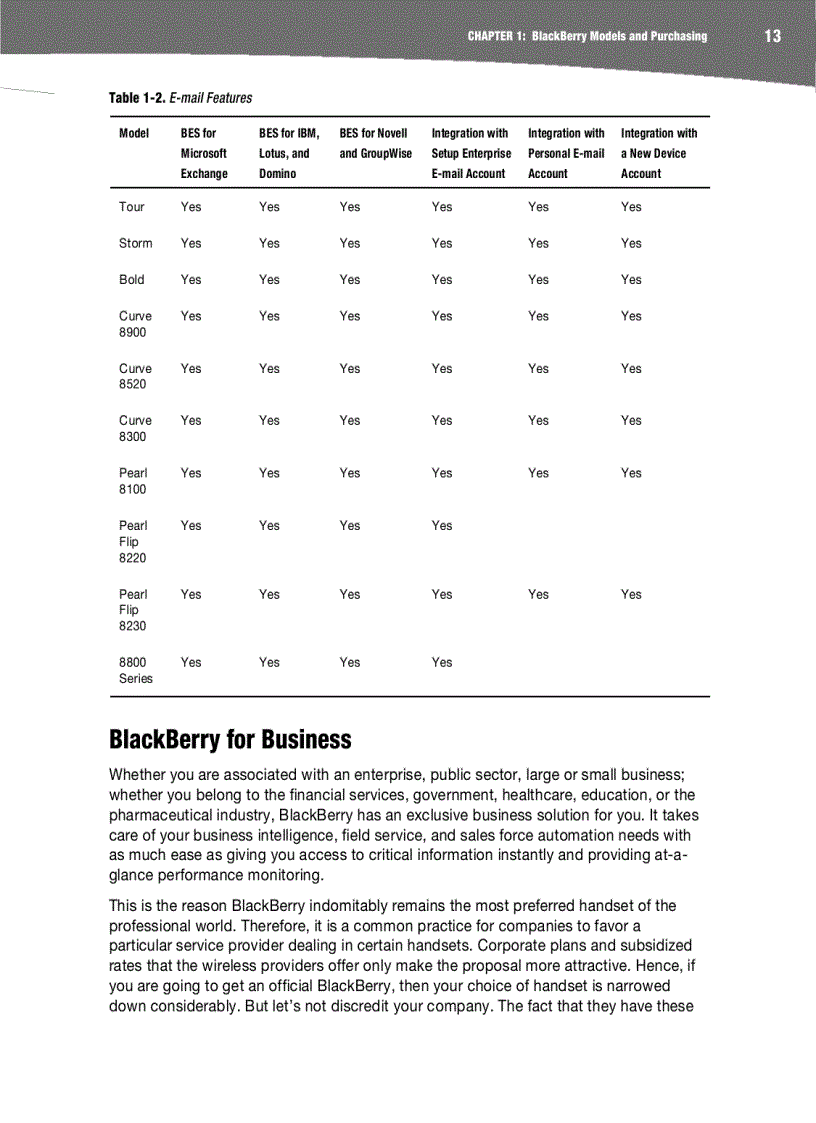 image for page BlackBerry for Work Productivity for Professionals