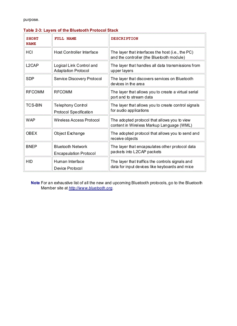 image for page Bluetooth for Java