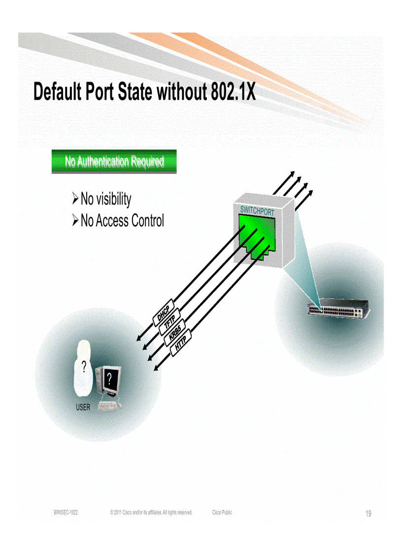 image for page Introduction to Identity and TrustSec