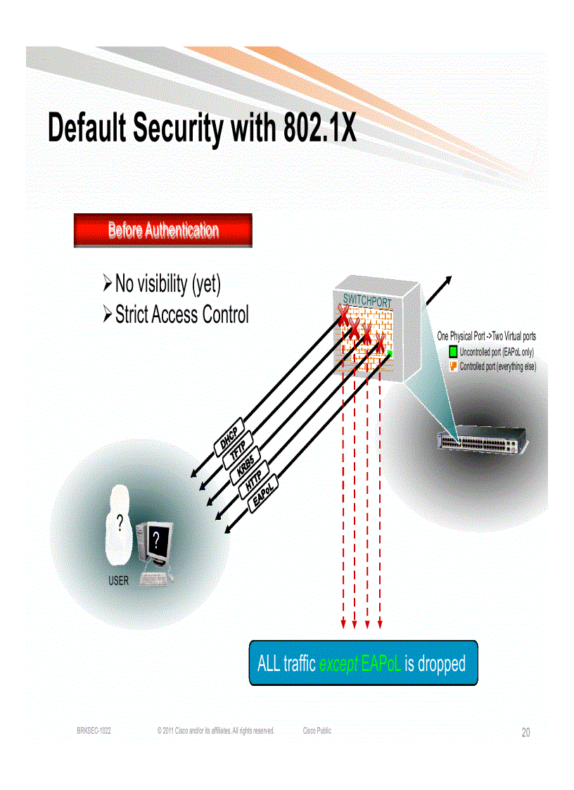 image for page Introduction to Identity and TrustSec