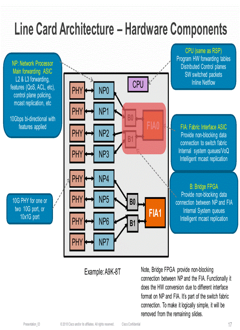 image for page Cisco ASR 9000 Architecture