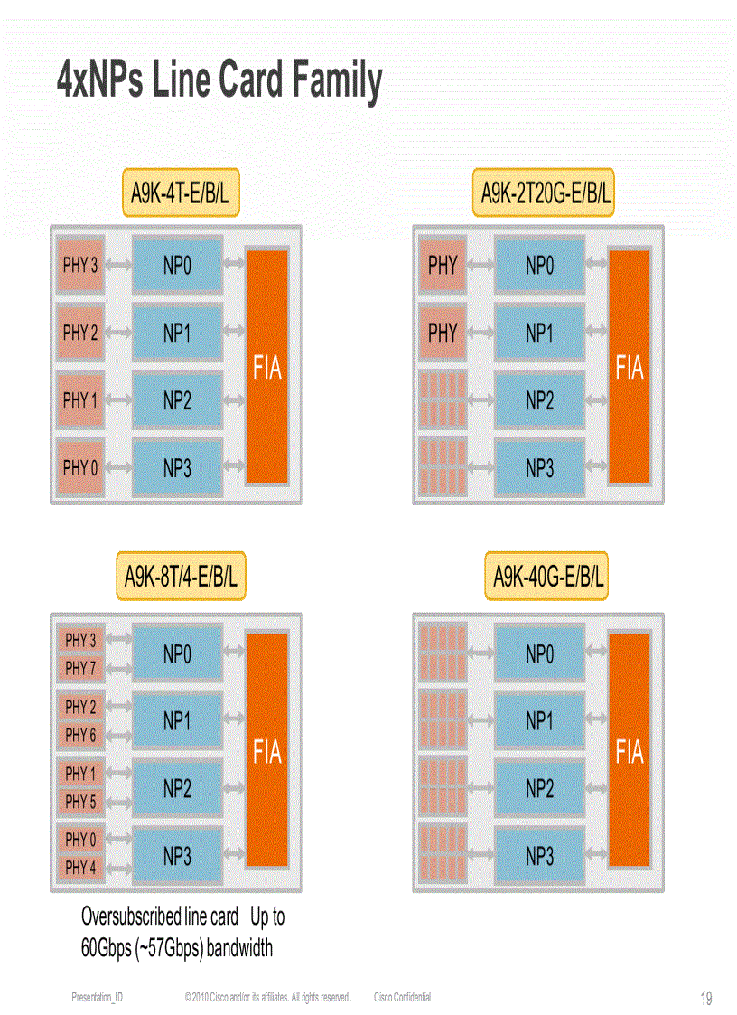 image for page Cisco ASR 9000 Architecture