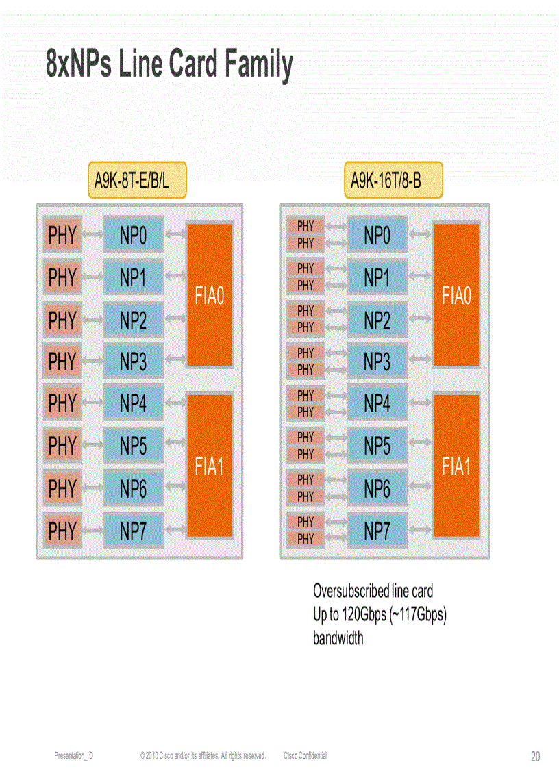 image for page Cisco ASR 9000 Architecture
