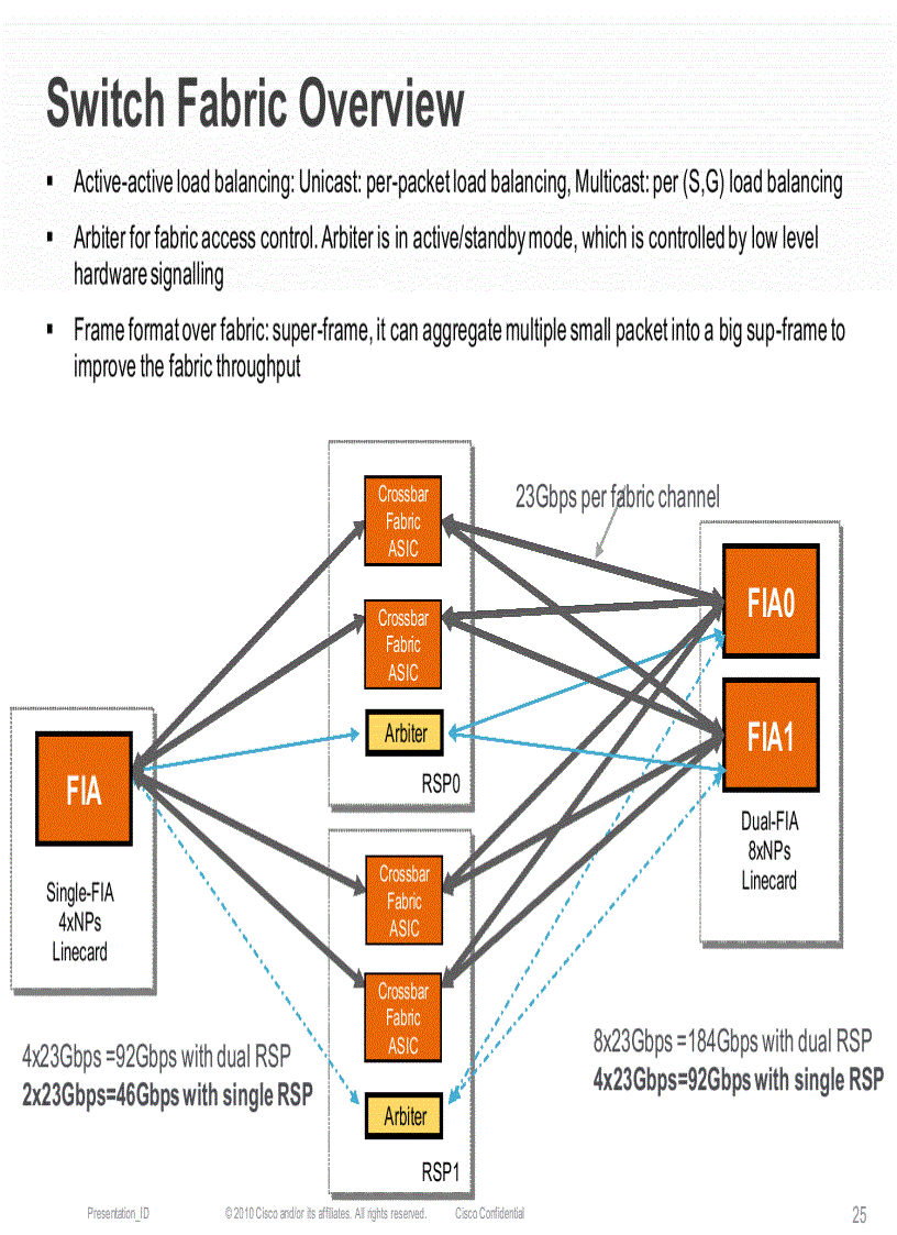 image for page Cisco ASR 9000 Architecture