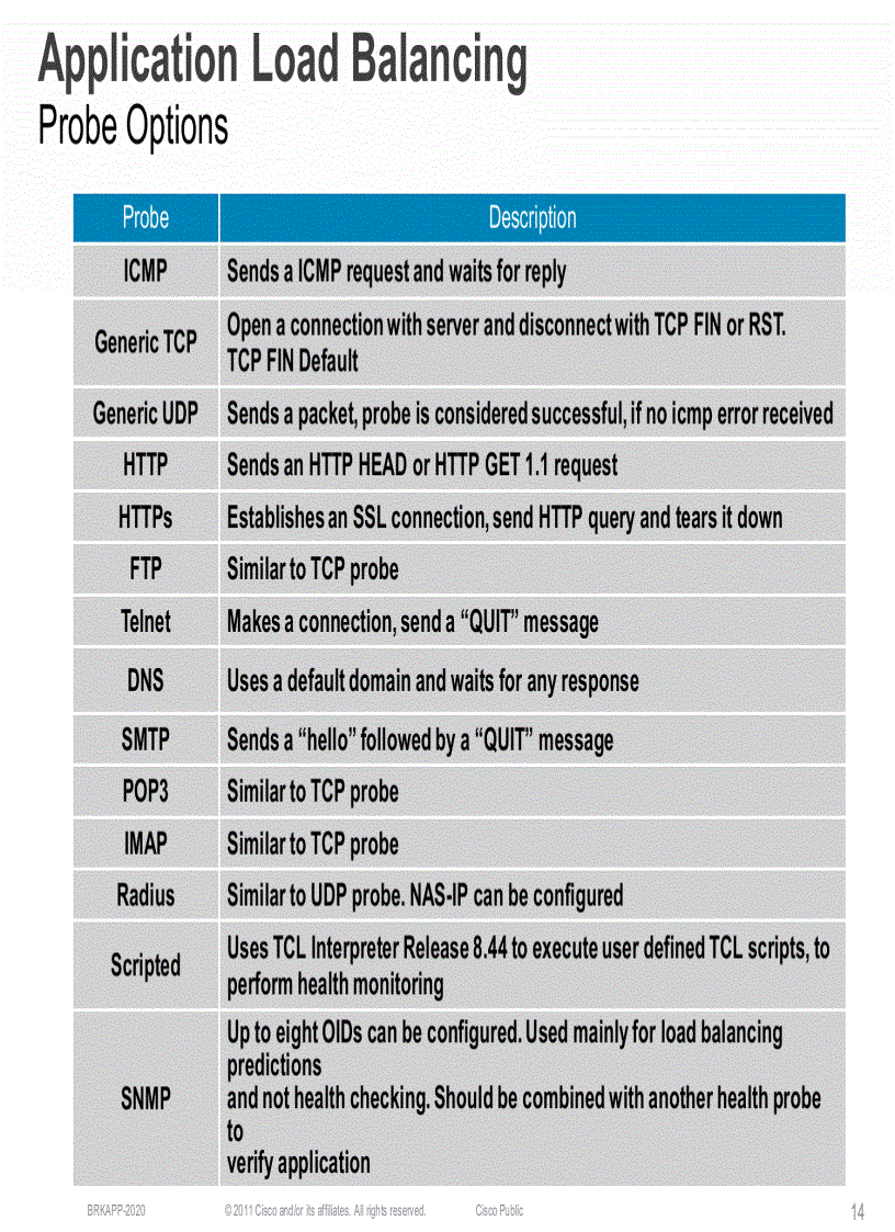 image for page ACE Deployment in an Application Environment