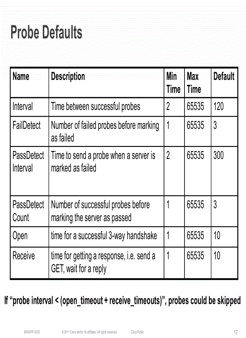 image for page ACE Deployment in an Application Environment