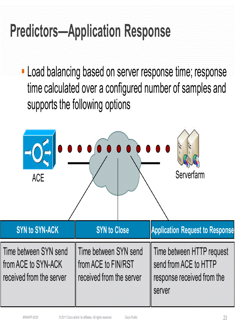 image for page ACE Deployment in an Application Environment