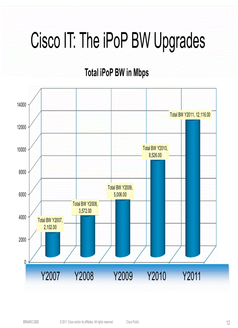 image for page Cisco IT Connected Virtual Office CVO Video Architecture